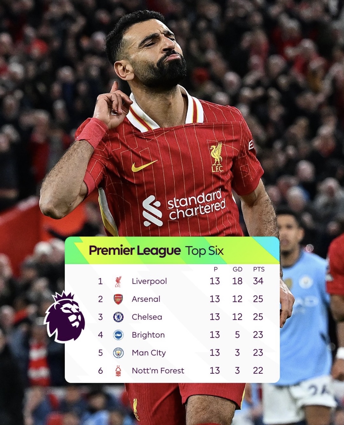 关于利物浦全力冲刺，瞄准争冠目标！的信息